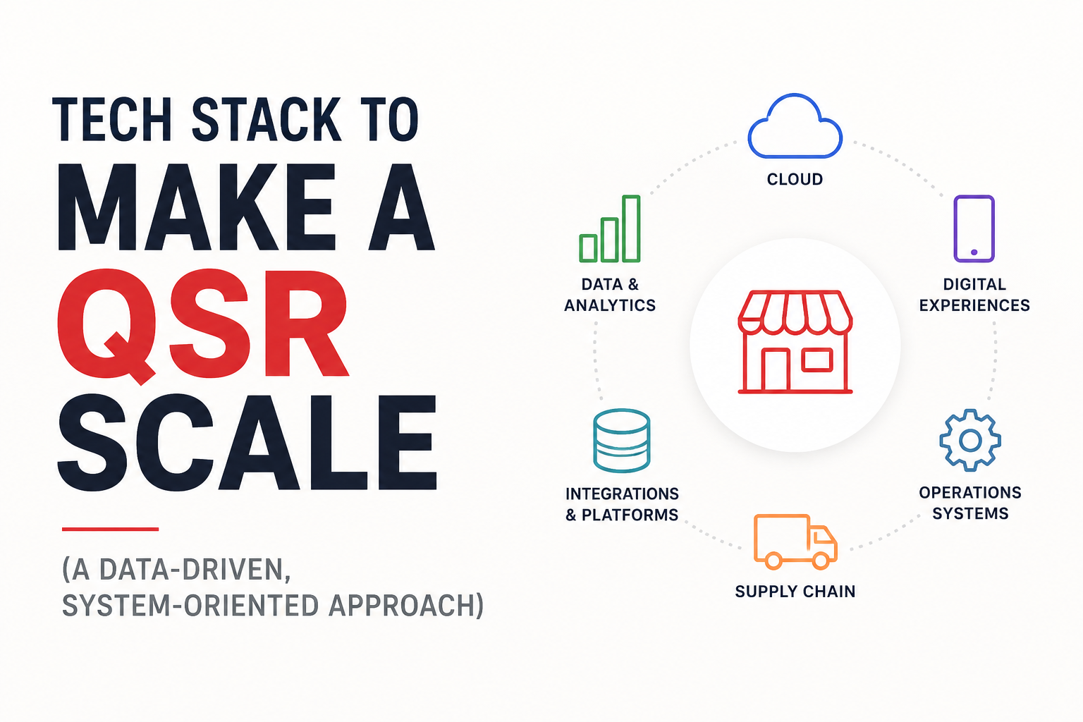 Tech Stack to Make a QSR Scale (A Data-Driven, System-Oriented Approach)